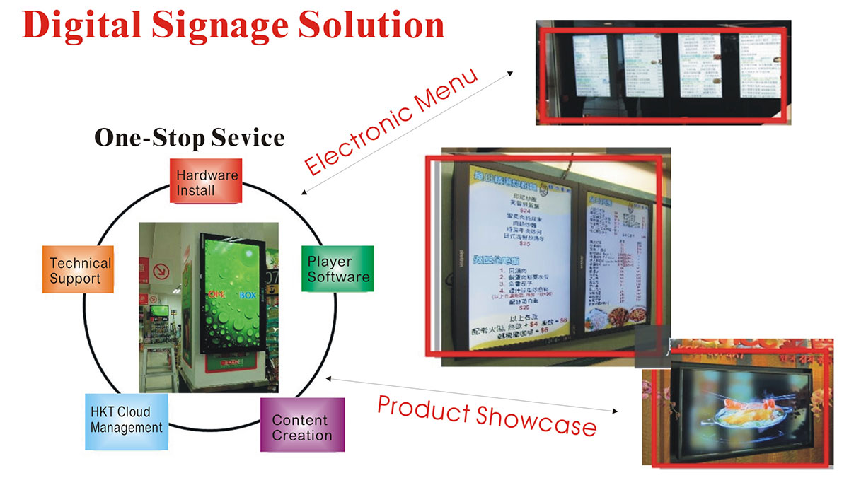 Digital Signage & TV Display